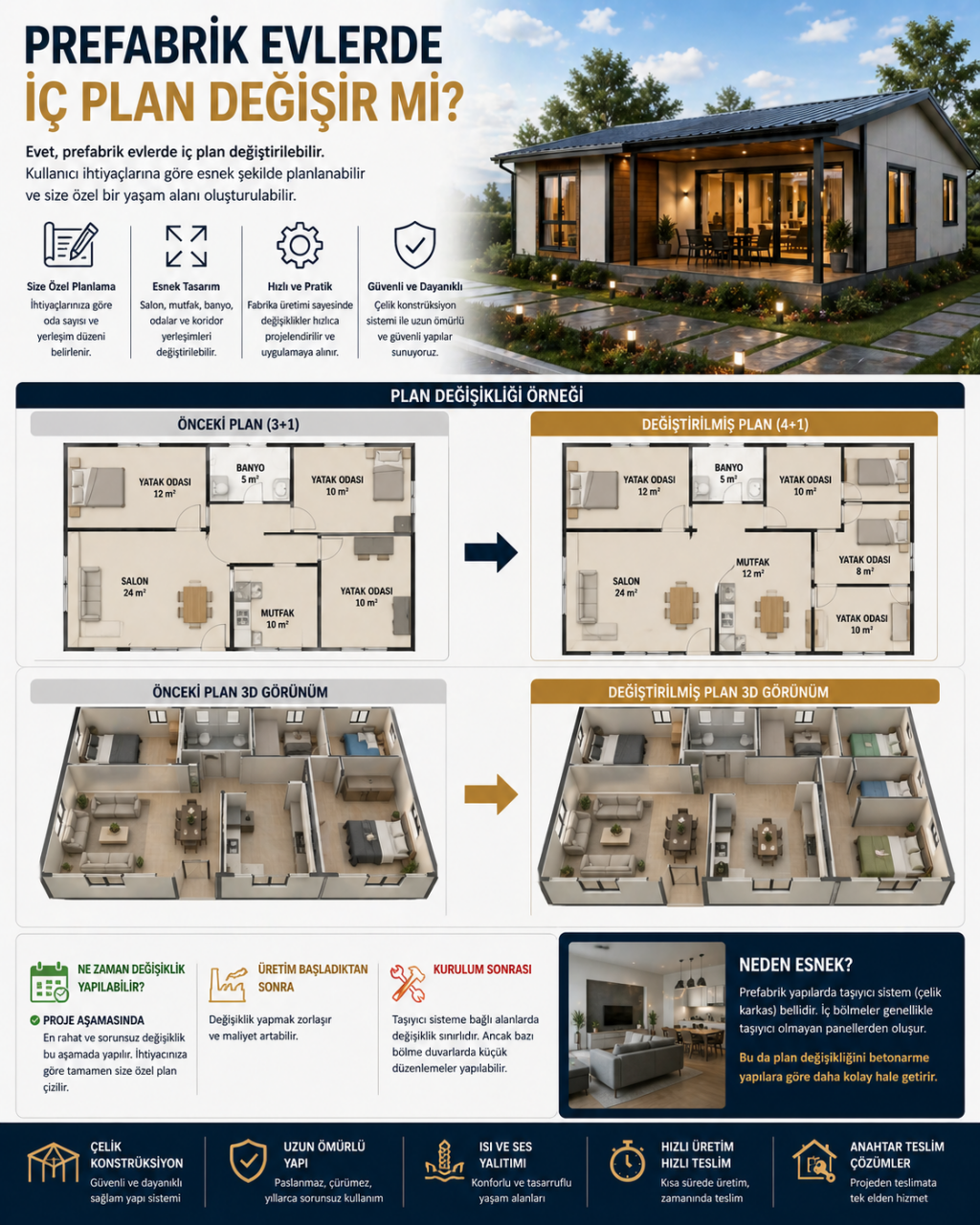 Prefabrik Evlerde İç Plan Değişir mi?