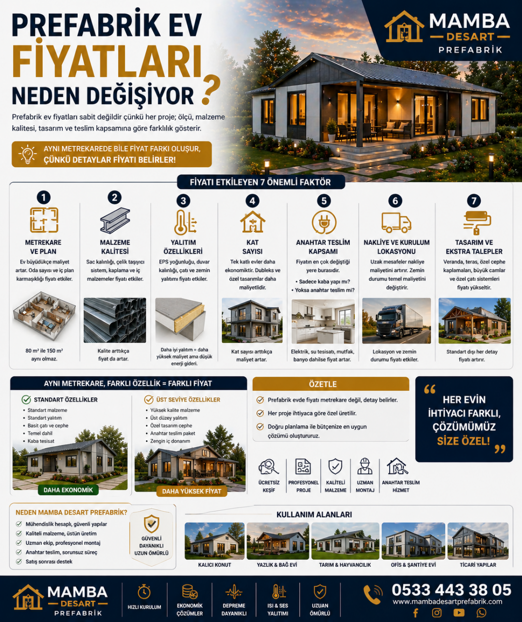 Prefabrik Ev Fiyatları Neden Değişiyor?